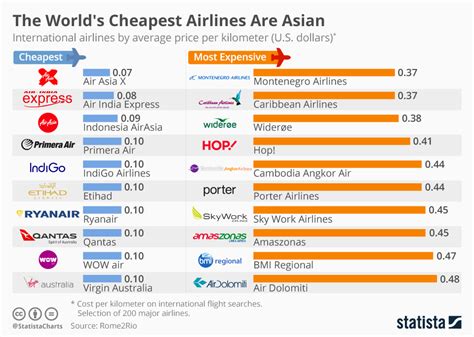 when are flight prices cheapest